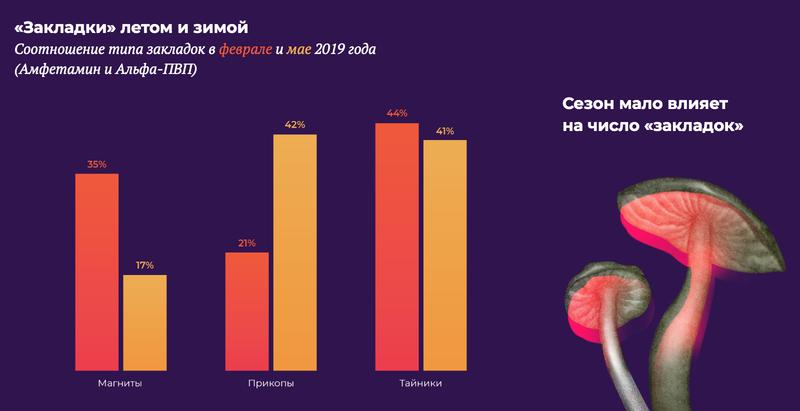 Ссылки на кракен мегу