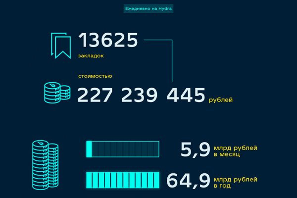 Кракен пишет пользователь не найден